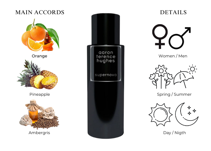 Supernova Aaron Terence Hughes Travel Spray Summer Fragrance