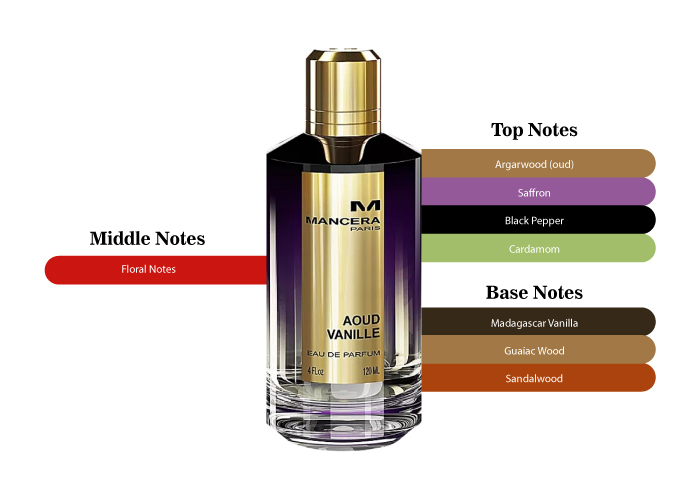 Mancera Aoud good Vanille