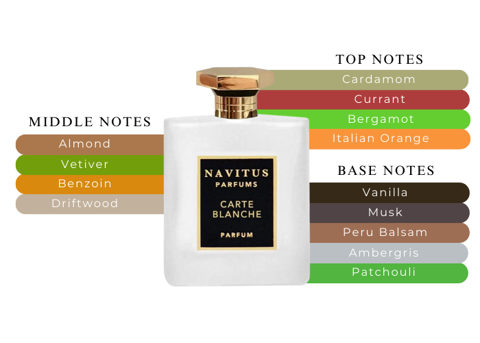 Carte Blanche , Navitus online Parfums