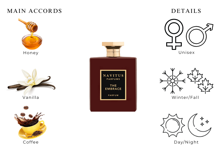 The Embrace store by Navitus Perfums