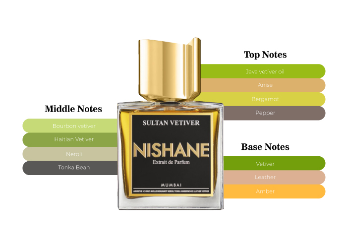 Nishane Sultan sold Vetiver