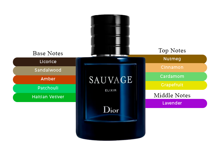 Sauvage Elixir 2 retailer fl oz 60ml with travel atomizer