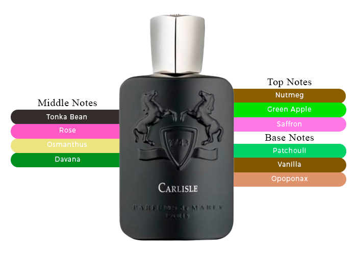 Parfums de Marly Carlisle deals 4.2oz