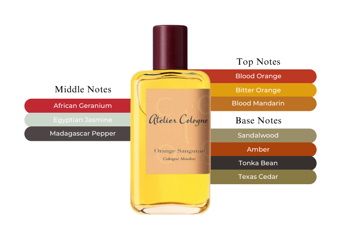 Atelier Cologne Orange orders Sanguine