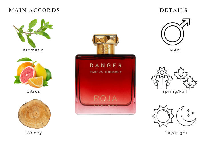 Danger Parfum, Lemon Perfume