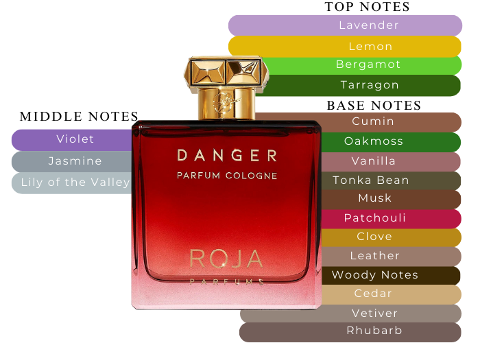 Roja factory Dove Danger Parfum Cologne 3.4oz 100mL Used