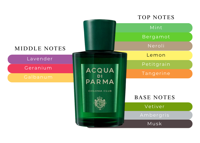 Acqua Di Parma Colonia Club 3.4 oz EDC for Men Perfume – Lexor Miami