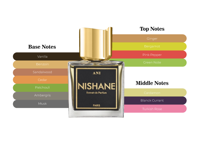 Parfum nishane online ani