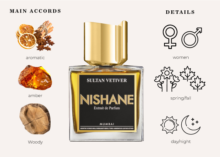 Nishane Sultan sold Vetiver