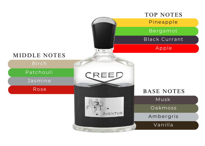 Top 2019 batch Creed aventus 1.7oz and bonus fragrances