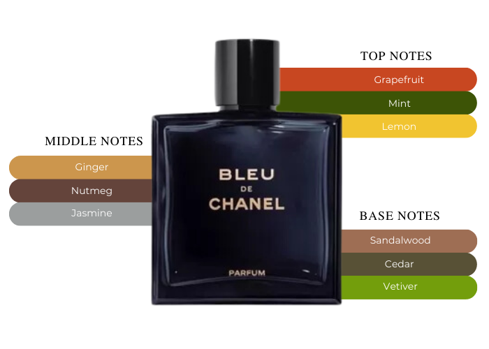 Bleu de chanel orders men review