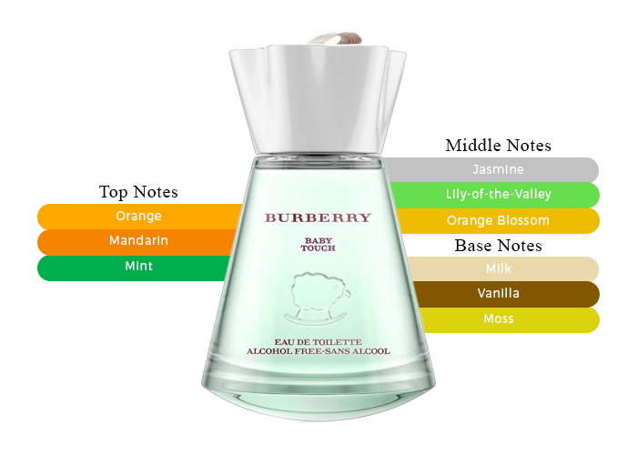 Burberry baby store touch 3.4 oz kids perfume