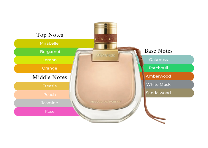 Chloe - Nomade Absolu De Parfum Spray 30ml/1oz - Eau De Parfum, Free  Worldwide Shipping