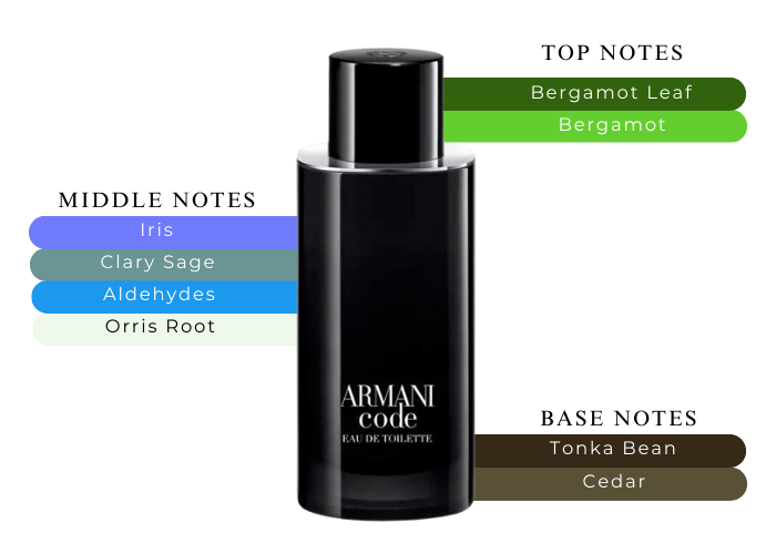 Armani orders Code Eau Detoilette Pour Homme 4.2 oz! Free Shipping!