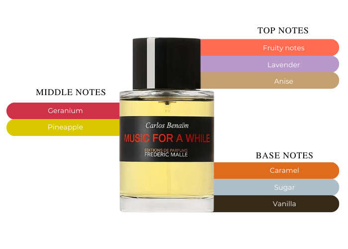 Frederic Malle Music For a While Eau De Parfum Spray For Men and Women ...