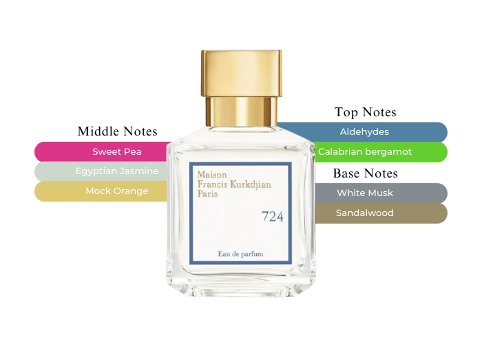 Maison Francis Kurkdjian new fragrance 724 is different to the