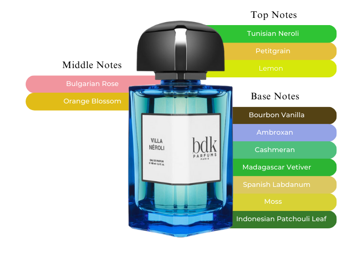 BDK Villa Neroli – The Perfect Scent For Sunny Summer Days