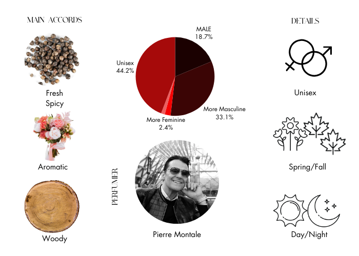 Montale Intense Pepper A Fragrance With Warm Spices