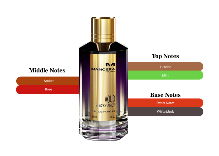 Aoud black candy cheap mancera