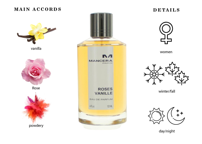 Mancera roses vanille discount 60ml