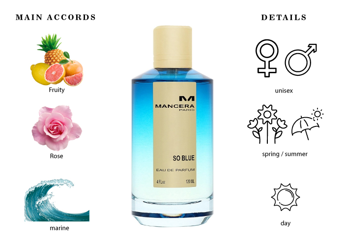 So discount blue perfume