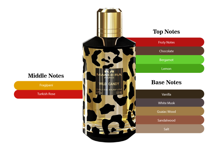 Mancera perfume wild online leather