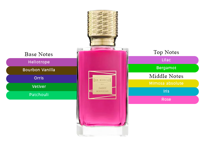 Outlets 3 7 oz sprayers of Sweet Morphine Perfume by Ex Nihilo