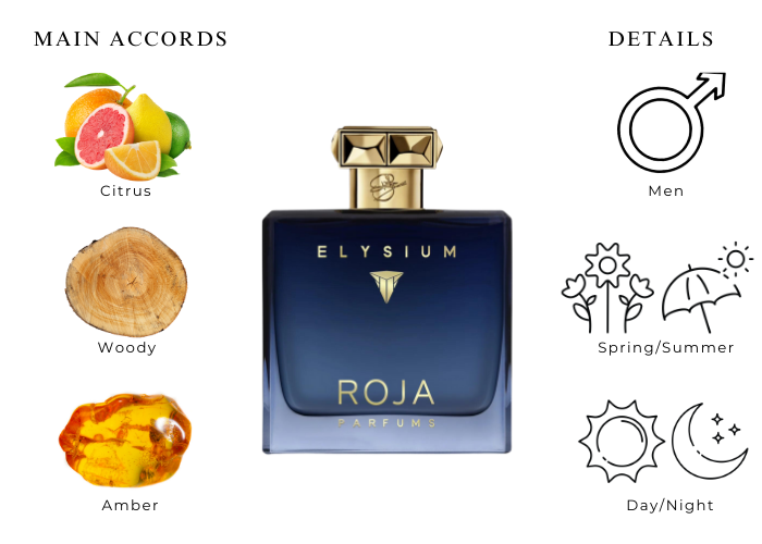 Elysium Parfum Pour Homme, Perfume Gift Set