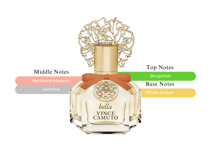 Bella Gift Set by Vince Camuto – Luxury Perfumes