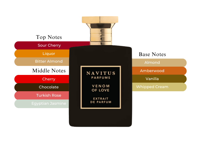 Navitus - Venom of outlets Love Navitus Parfums for women and men - 100ml