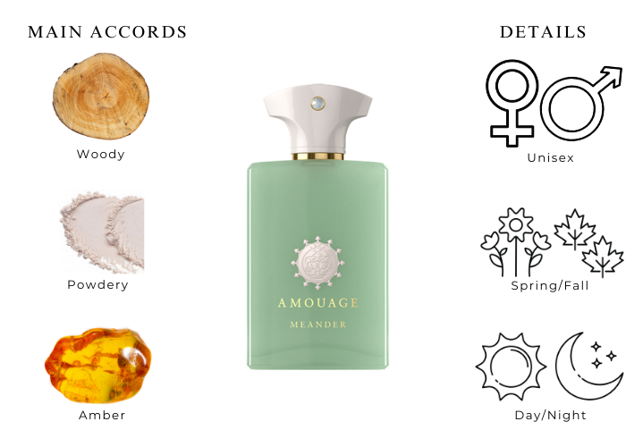 Meander by Amouage Tester-Perfume That Smells Like A Monsoon