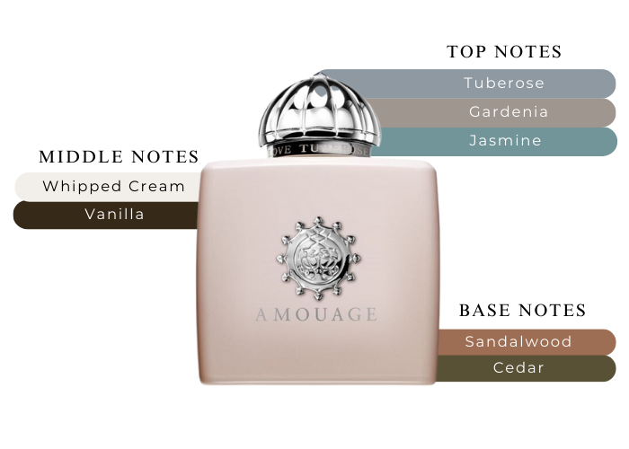 Discover The Art of Seduction With Amouage Love Tuberose