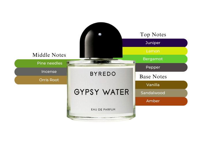 Byredo Eau de Parfum: Gypsy Water 50ml