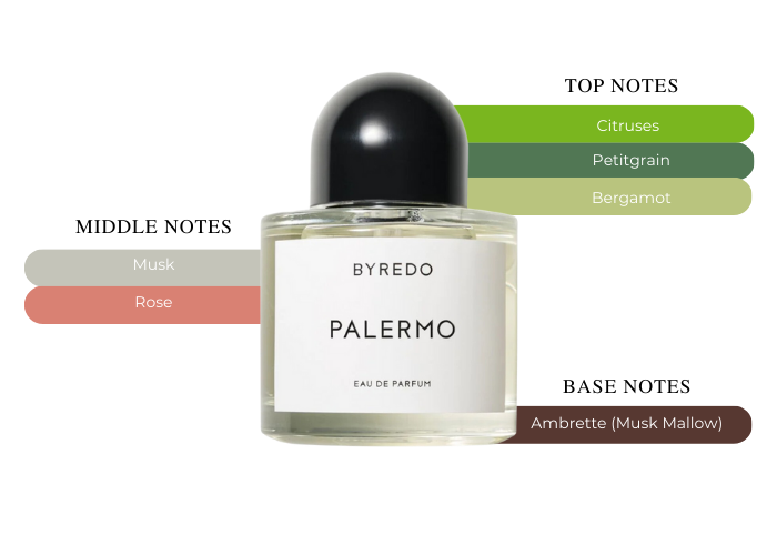 Palermo Byredo Perfume for Women by Byredo at ®