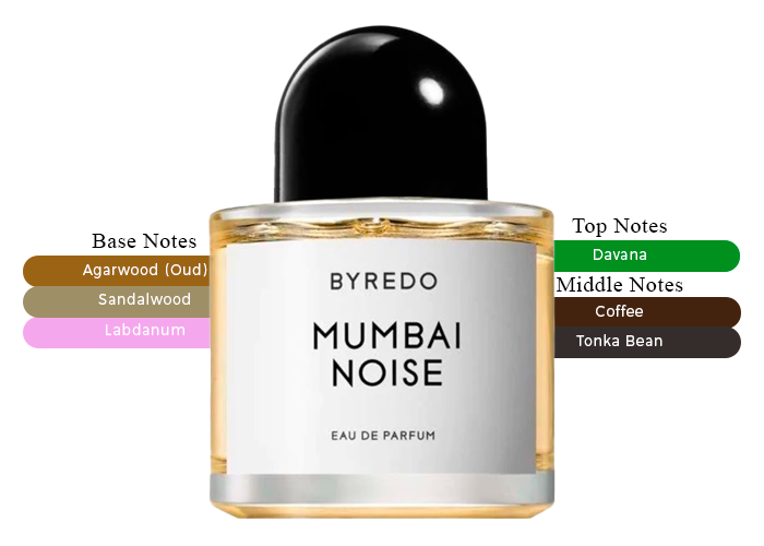 Byredo Mumbai fashion Noise