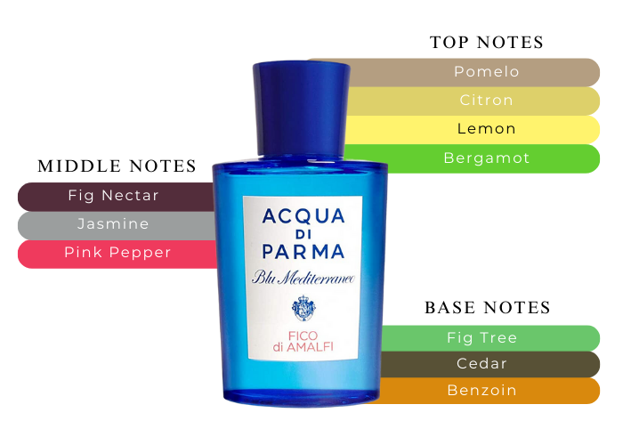 Acqua di Parma Blu Mediterranea Fico outlet di Amalfi 150ml