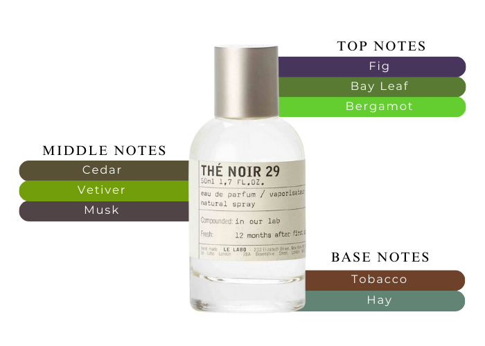 The Noir 29 Le Labo-Is A Unique And Sensual Scent That Lasts