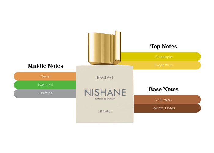 Nishane Hacivat 3.4oz fashion Unboxed