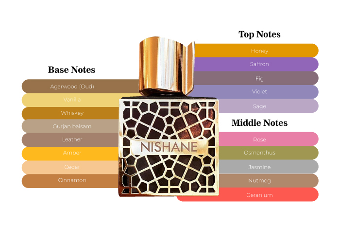 Nishane Nefs Extrait de Parfum 50ml | Maxaroma.com