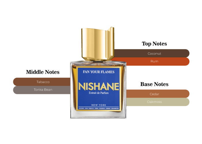 Nishane perfume discount fan your flames