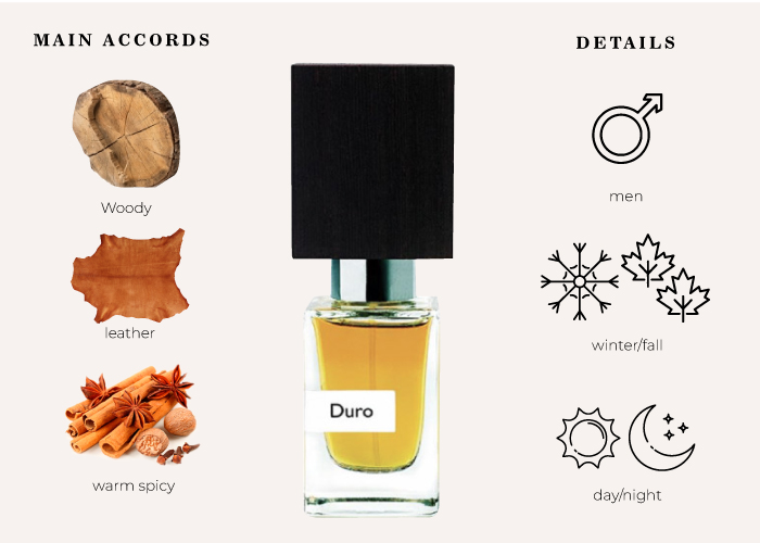 Duro discount nasomatto perfume