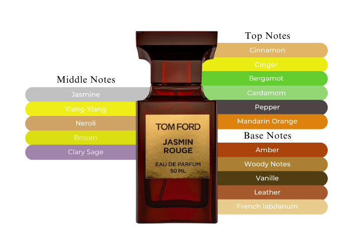 Tom Ford outlet Jasmin Rouge 3.4oz 100ml