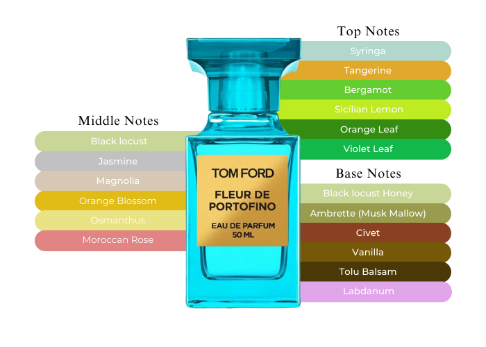 Tom Ford sold Fleur De Portofino