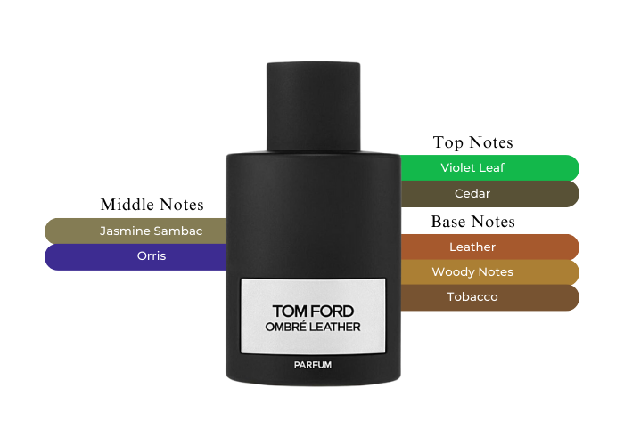 Tom Ford Ombre Leather Parfum-Unleash Your Inner Rebel