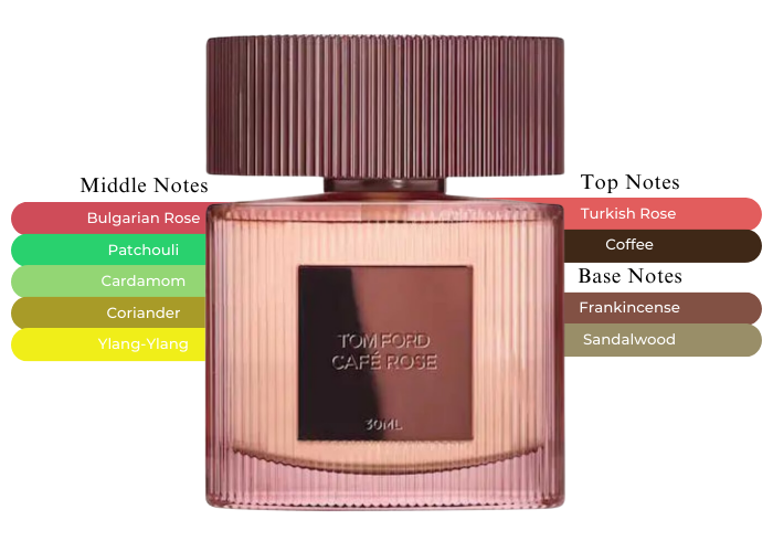 Experience the Luxurious Essence of Tom Ford Cafe Rose.