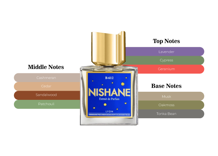 Nishane B-612 Unisex Parfum Tester -Free Shipping & Free Return