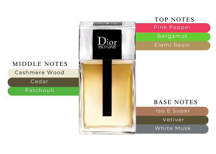 Dior Homme by Christian Dior Parfum 2.5 oz Maxaroma